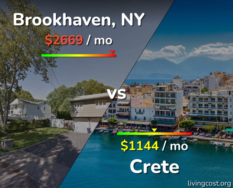 Cost of living in Brookhaven vs Crete infographic