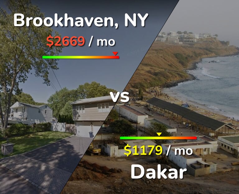 Cost of living in Brookhaven vs Dakar infographic
