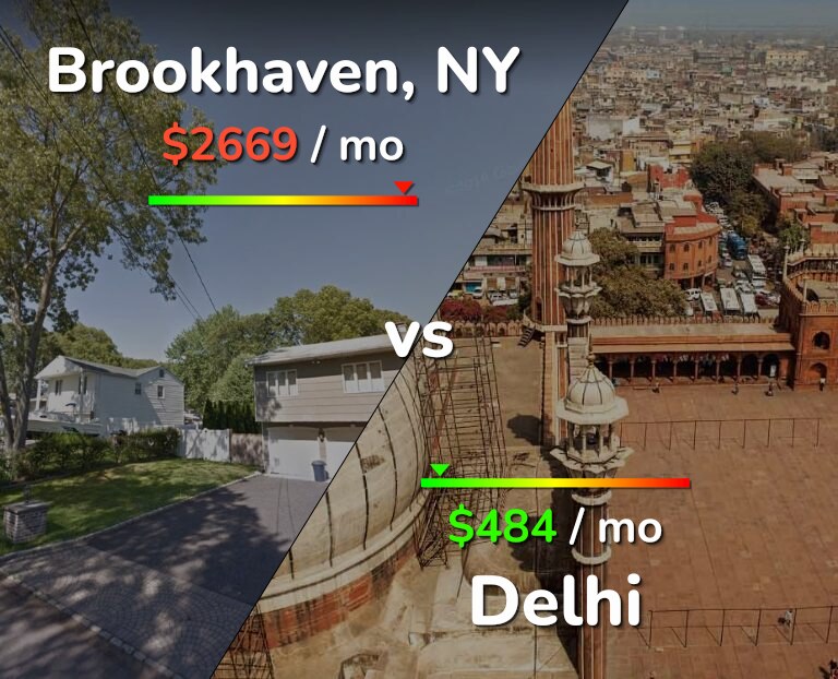 Cost of living in Brookhaven vs Delhi infographic