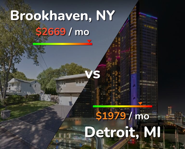 Cost of living in Brookhaven vs Detroit infographic