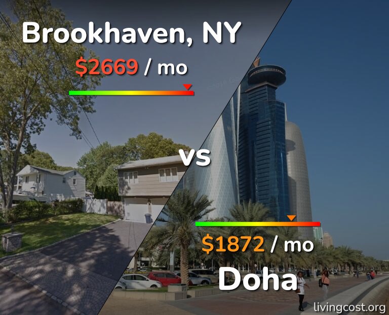 Cost of living in Brookhaven vs Doha infographic