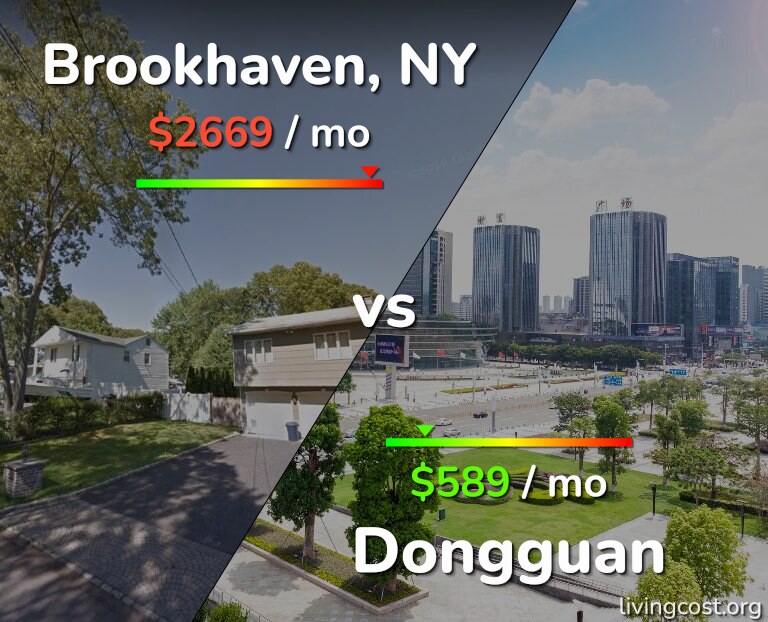 Cost of living in Brookhaven vs Dongguan infographic