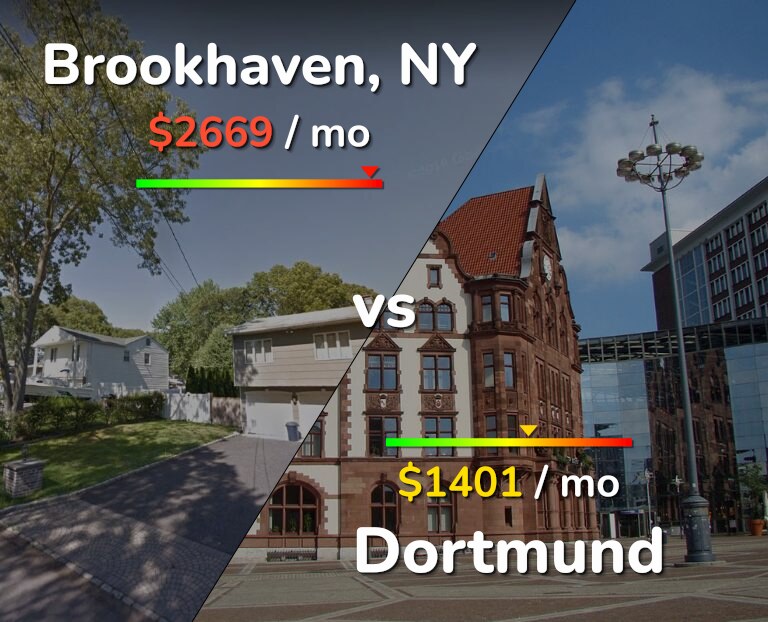 Cost of living in Brookhaven vs Dortmund infographic