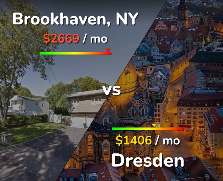 Cost of living in Brookhaven vs Dresden infographic
