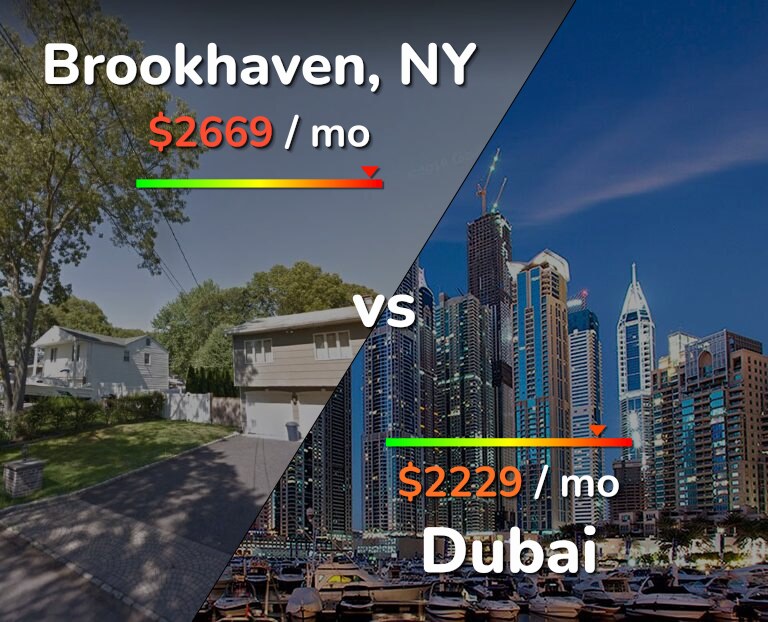 Cost of living in Brookhaven vs Dubai infographic