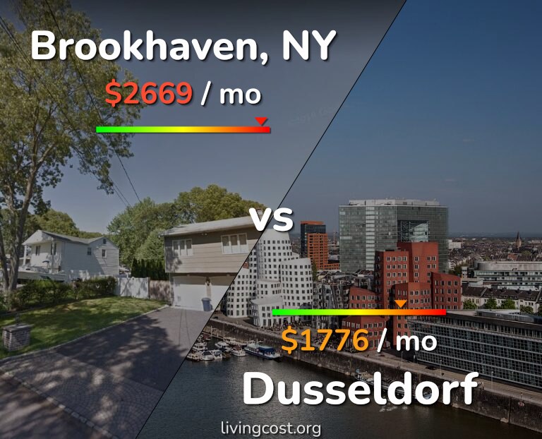Cost of living in Brookhaven vs Dusseldorf infographic