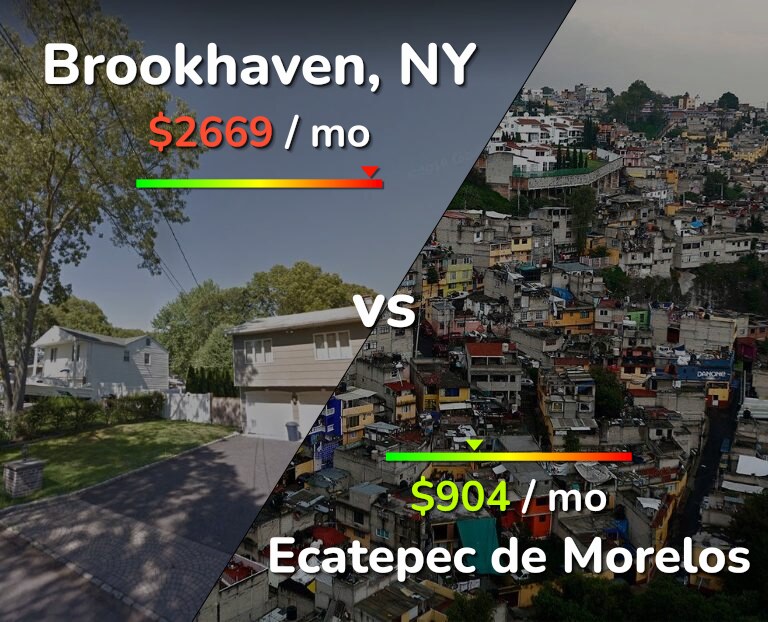 Cost of living in Brookhaven vs Ecatepec de Morelos infographic