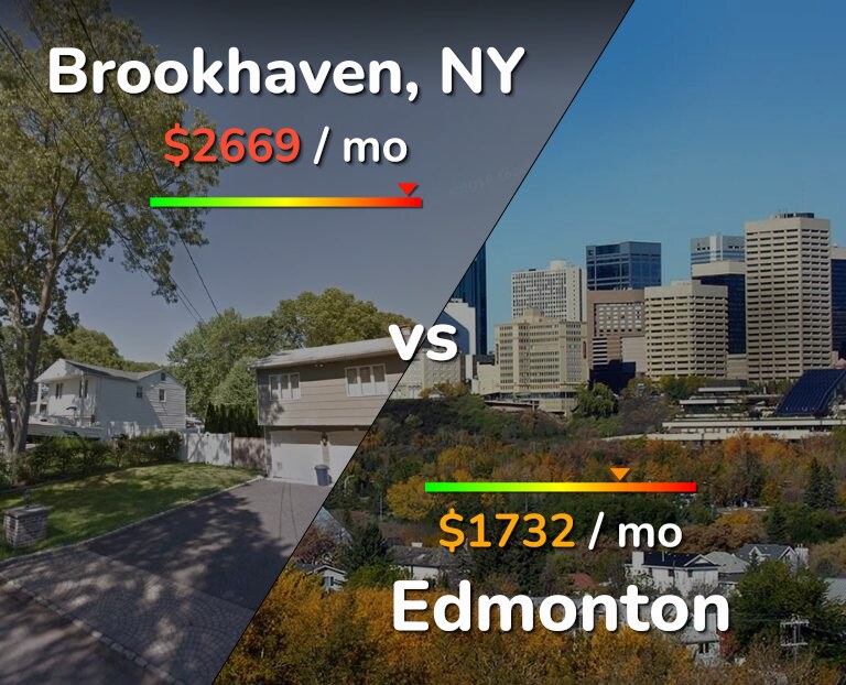 Cost of living in Brookhaven vs Edmonton infographic