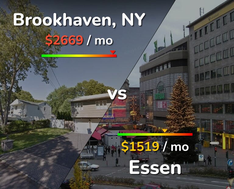 Cost of living in Brookhaven vs Essen infographic