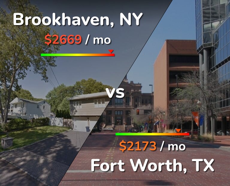 Cost of living in Brookhaven vs Fort Worth infographic