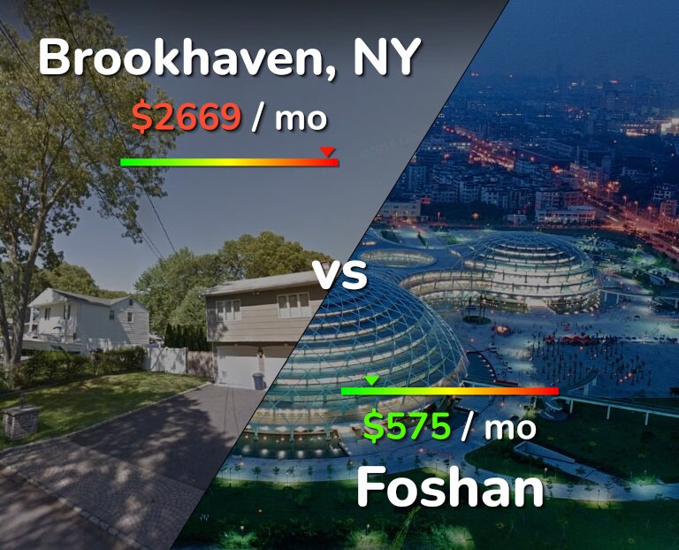Cost of living in Brookhaven vs Foshan infographic