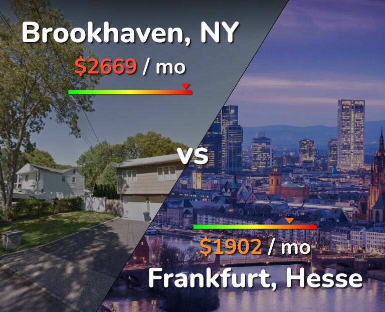 Cost of living in Brookhaven vs Frankfurt infographic