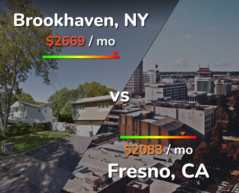 Cost of living in Brookhaven vs Fresno infographic