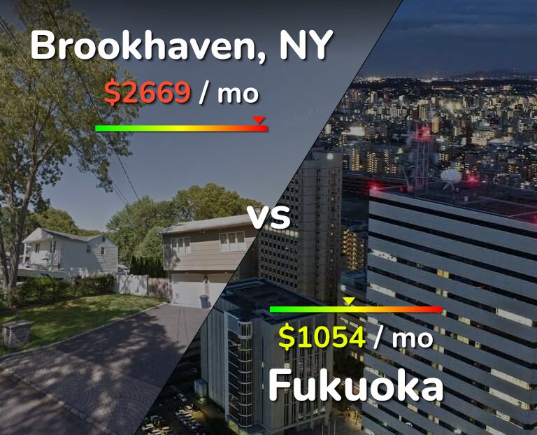 Cost of living in Brookhaven vs Fukuoka infographic