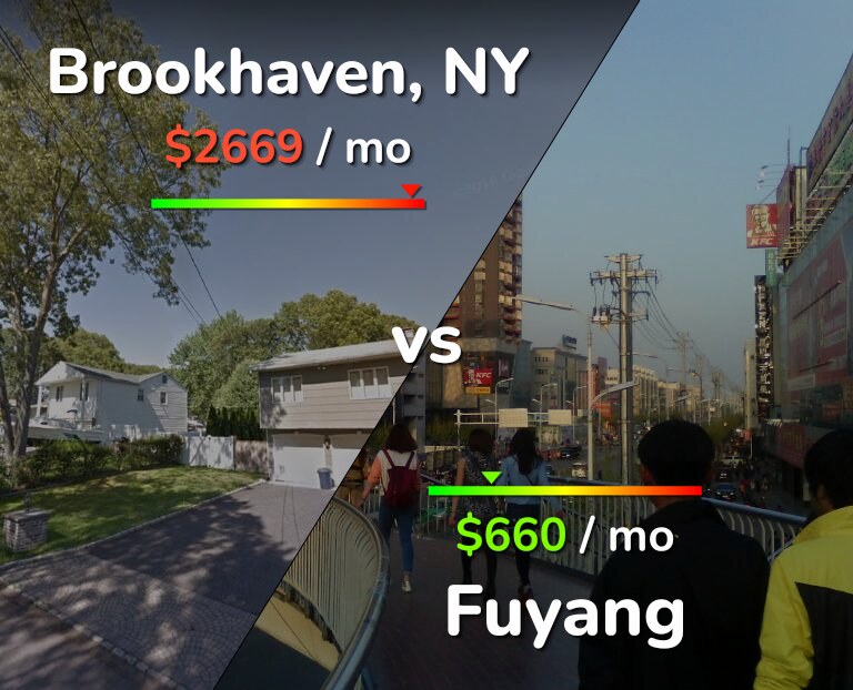 Cost of living in Brookhaven vs Fuyang infographic