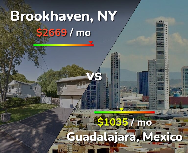 Cost of living in Brookhaven vs Guadalajara infographic
