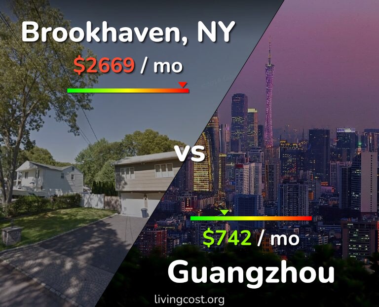 Cost of living in Brookhaven vs Guangzhou infographic