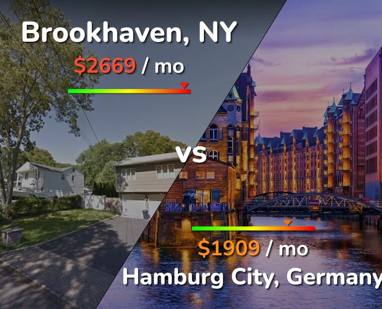 Cost of living in Brookhaven vs Hamburg City infographic