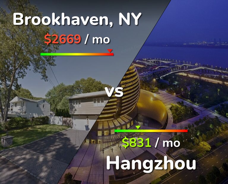 Cost of living in Brookhaven vs Hangzhou infographic