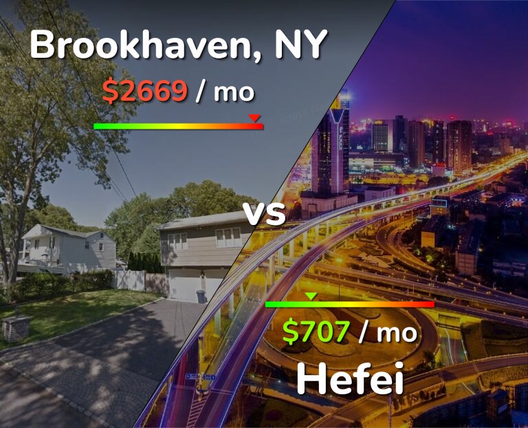 Cost of living in Brookhaven vs Hefei infographic