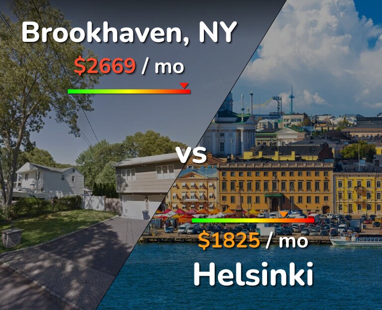 Cost of living in Brookhaven vs Helsinki infographic