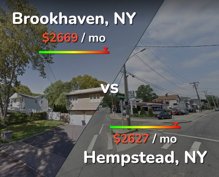 Cost of living in Brookhaven vs Hempstead infographic