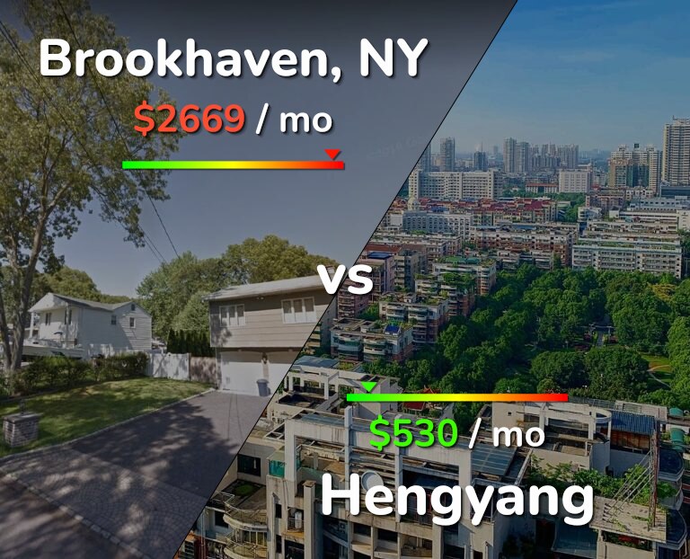 Cost of living in Brookhaven vs Hengyang infographic