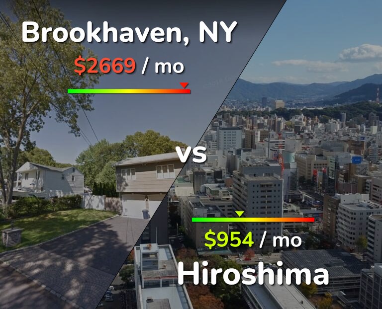 Cost of living in Brookhaven vs Hiroshima infographic