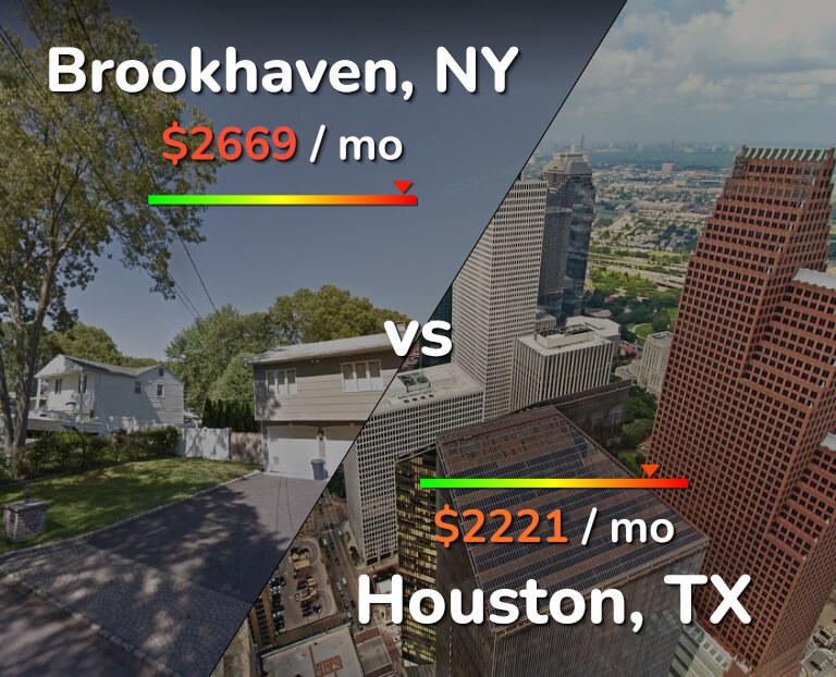 Cost of living in Brookhaven vs Houston infographic
