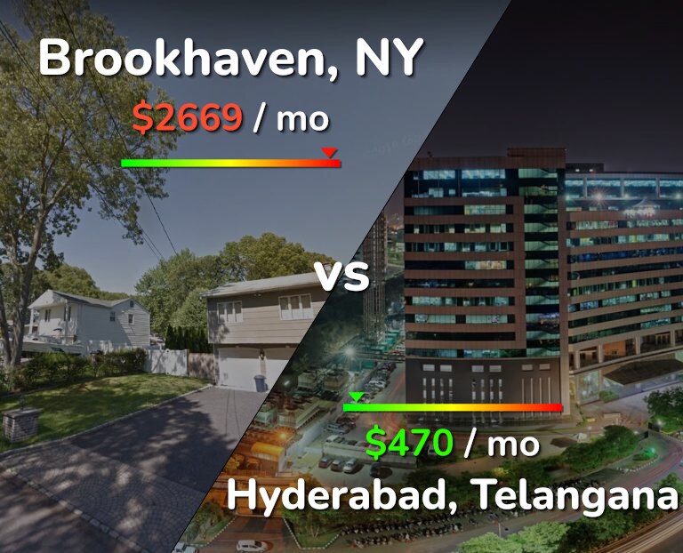 Cost of living in Brookhaven vs Hyderabad, India infographic