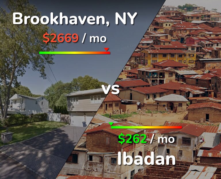 Cost of living in Brookhaven vs Ibadan infographic