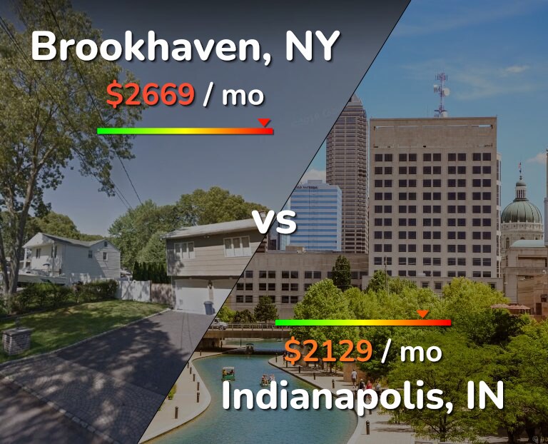 Cost of living in Brookhaven vs Indianapolis infographic