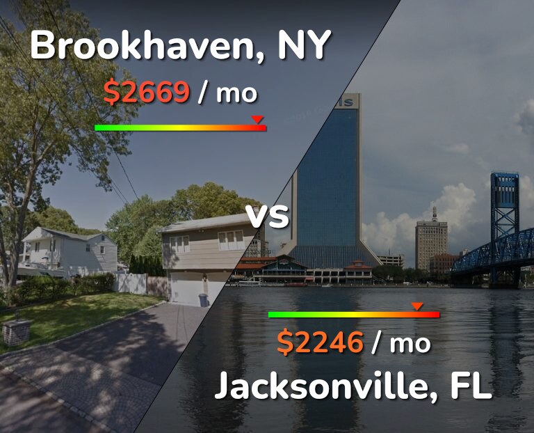 Cost of living in Brookhaven vs Jacksonville infographic