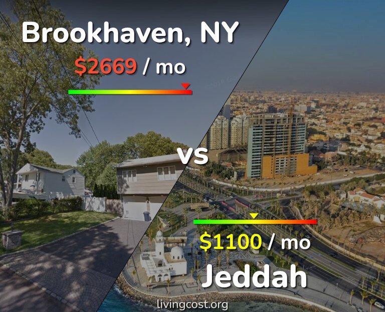 Cost of living in Brookhaven vs Jeddah infographic