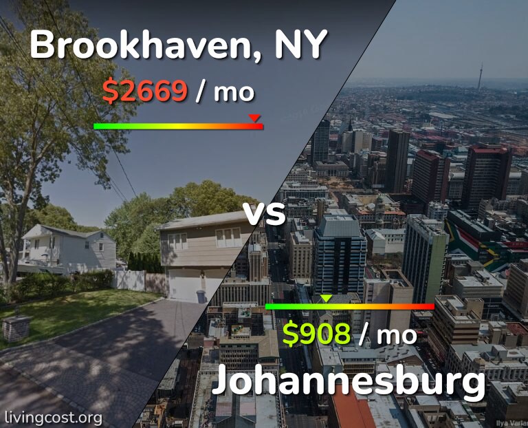 Cost of living in Brookhaven vs Johannesburg infographic