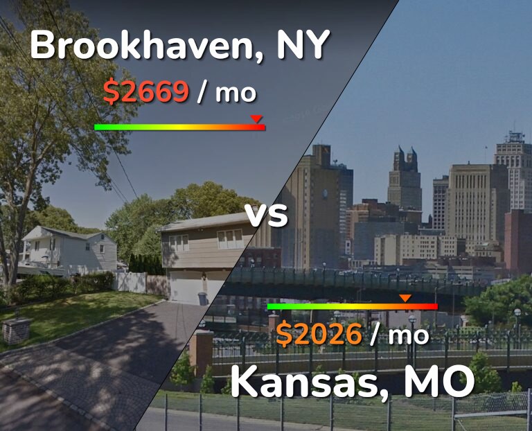 Cost of living in Brookhaven vs Kansas infographic