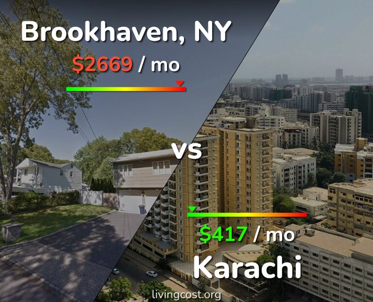 Cost of living in Brookhaven vs Karachi infographic