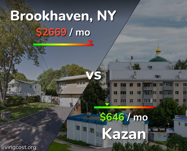 Cost of living in Brookhaven vs Kazan infographic