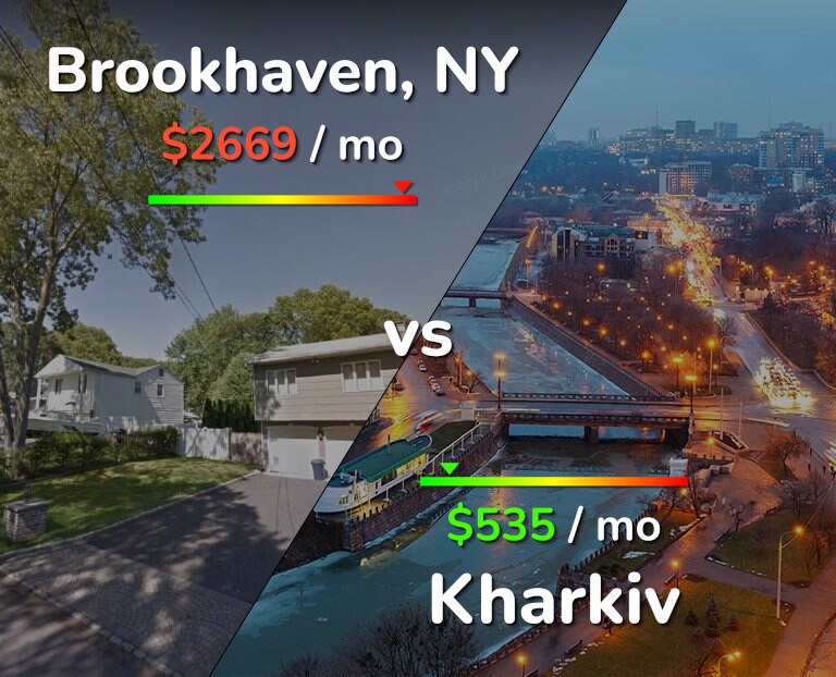 Cost of living in Brookhaven vs Kharkiv infographic