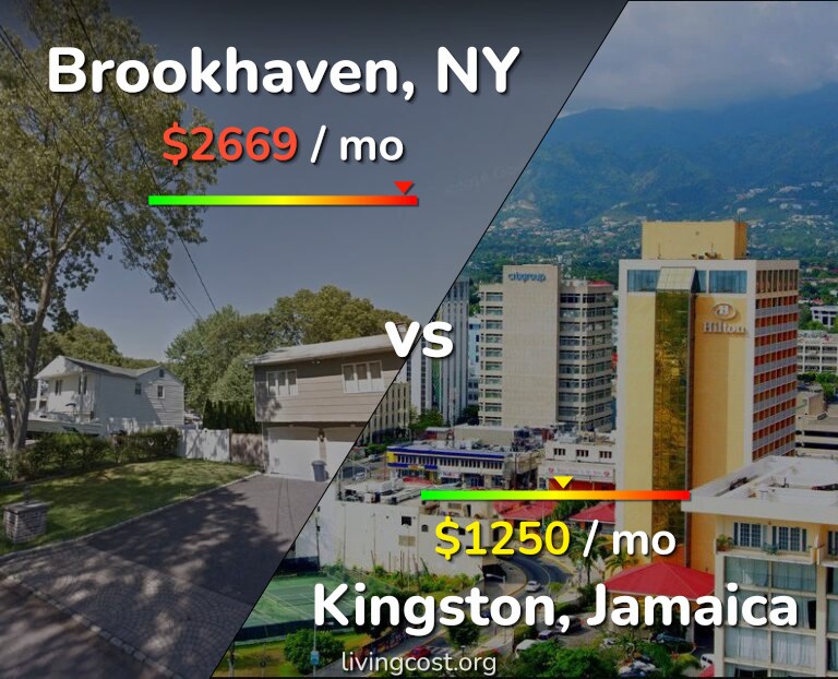 Cost of living in Brookhaven vs Kingston infographic