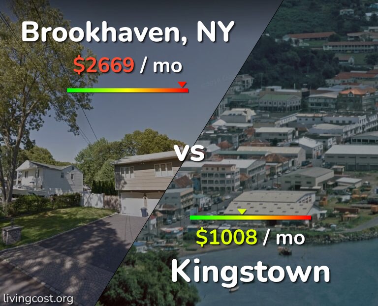 Cost of living in Brookhaven vs Kingstown infographic