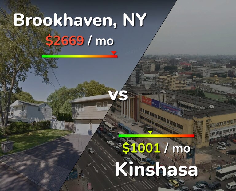 Cost of living in Brookhaven vs Kinshasa infographic