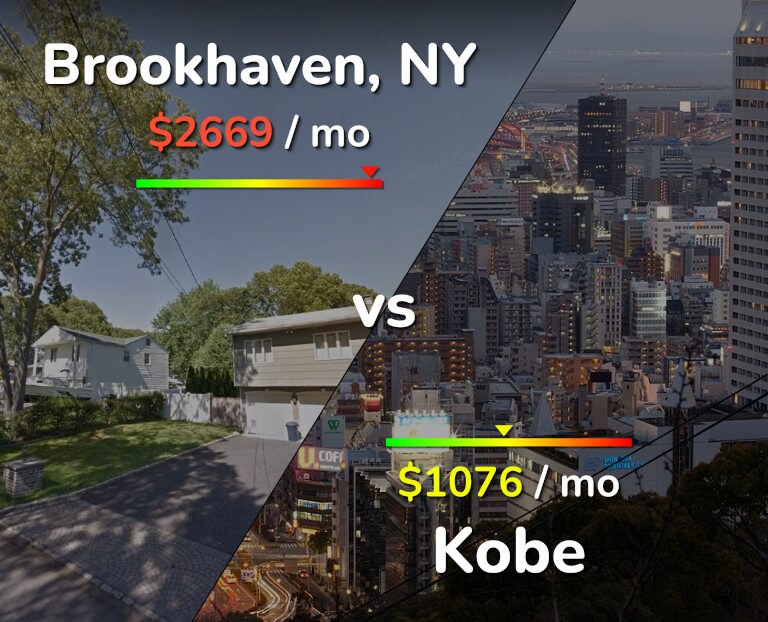 Cost of living in Brookhaven vs Kobe infographic