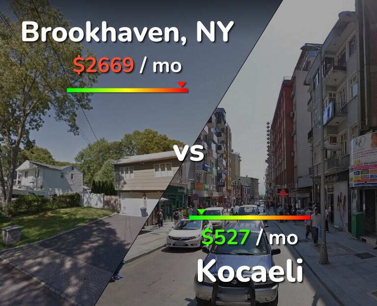 Cost of living in Brookhaven vs Kocaeli infographic
