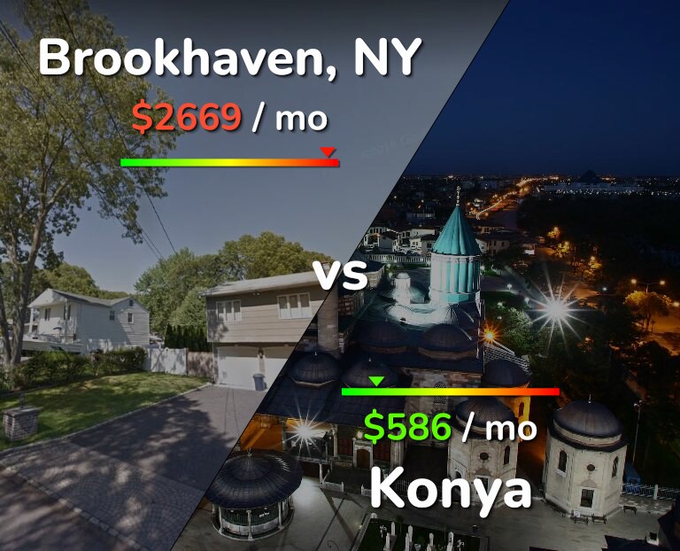 Cost of living in Brookhaven vs Konya infographic