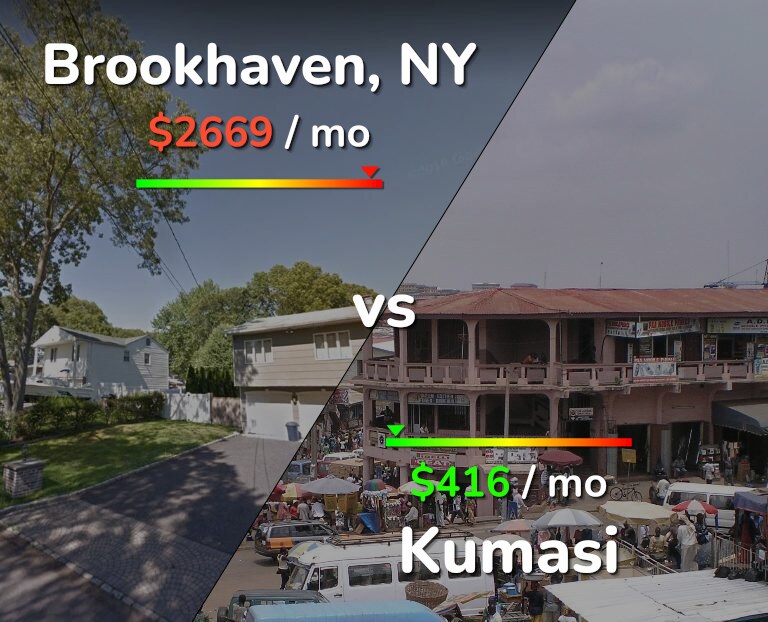 Cost of living in Brookhaven vs Kumasi infographic