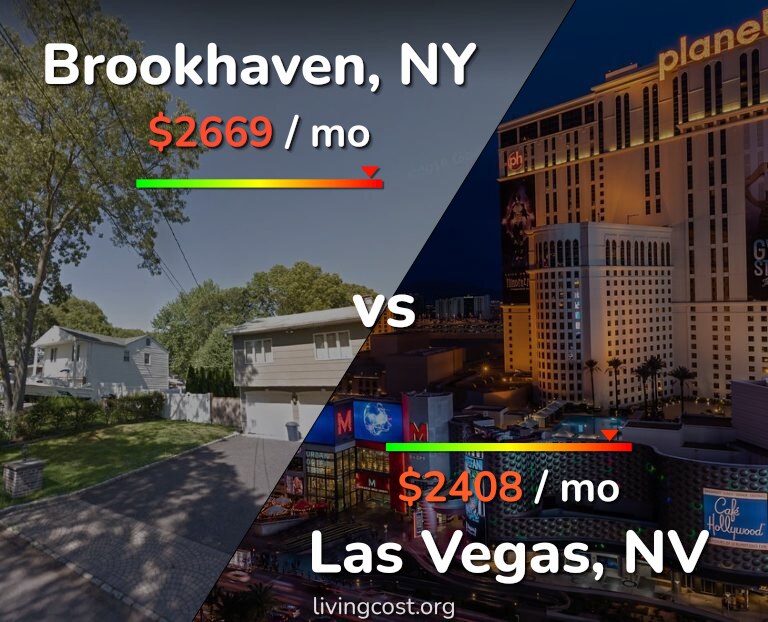 Cost of living in Brookhaven vs Las Vegas infographic