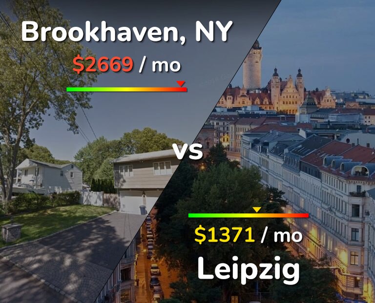 Cost of living in Brookhaven vs Leipzig infographic