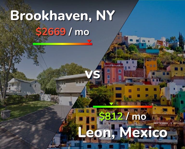Cost of living in Brookhaven vs Leon infographic
