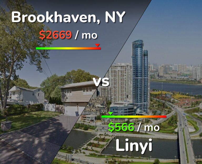 Cost of living in Brookhaven vs Linyi infographic